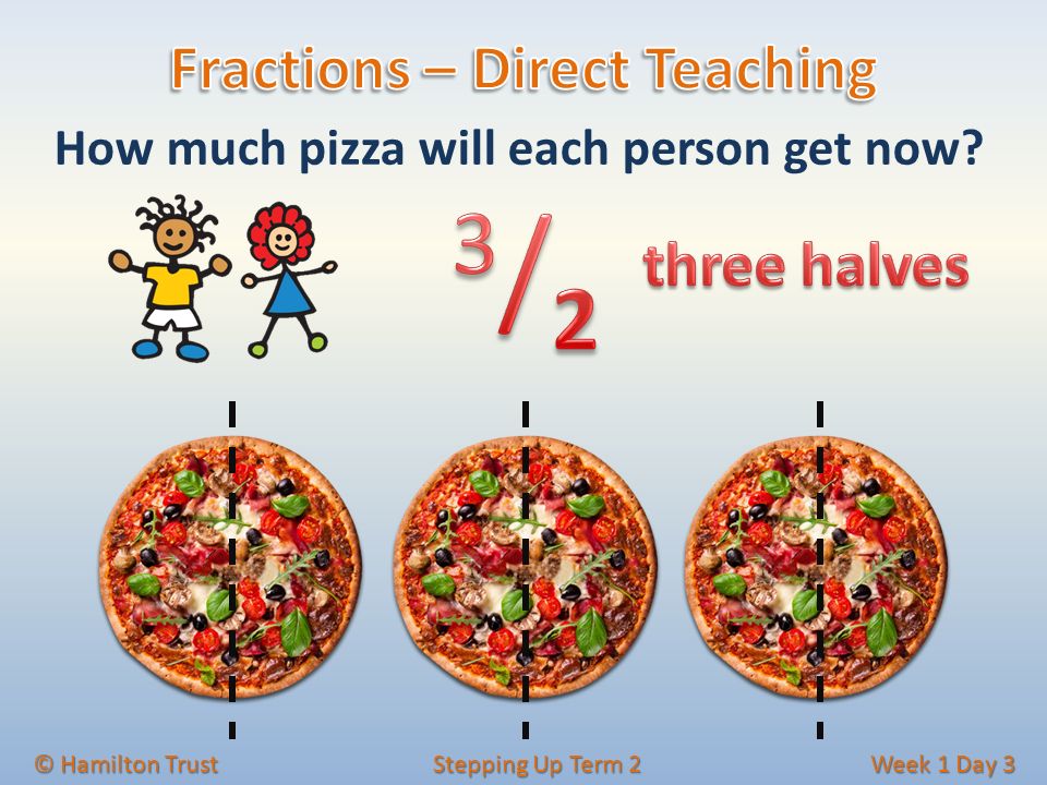 © Hamilton Trust Stepping Up Term 2 Week 1 Day 3 How much pizza will each person get now