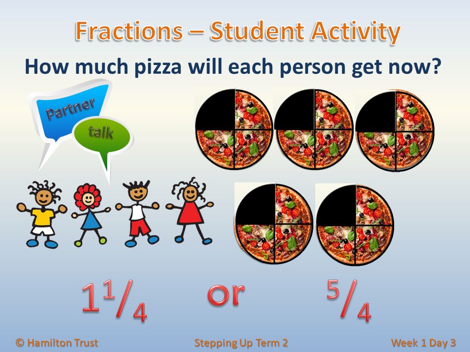 © Hamilton Trust Stepping Up Term 2 Week 1 Day 3 How much pizza will each person get now