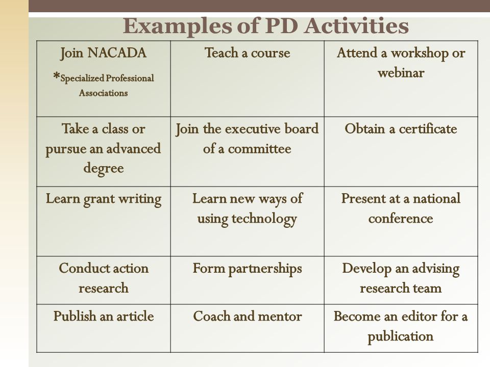 Writing Your Own Ballad Creating A Professional Development Plan
