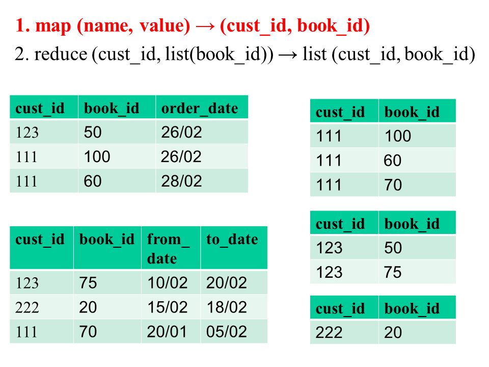 1. map (name, value) → (cust_id, book_id) 2.