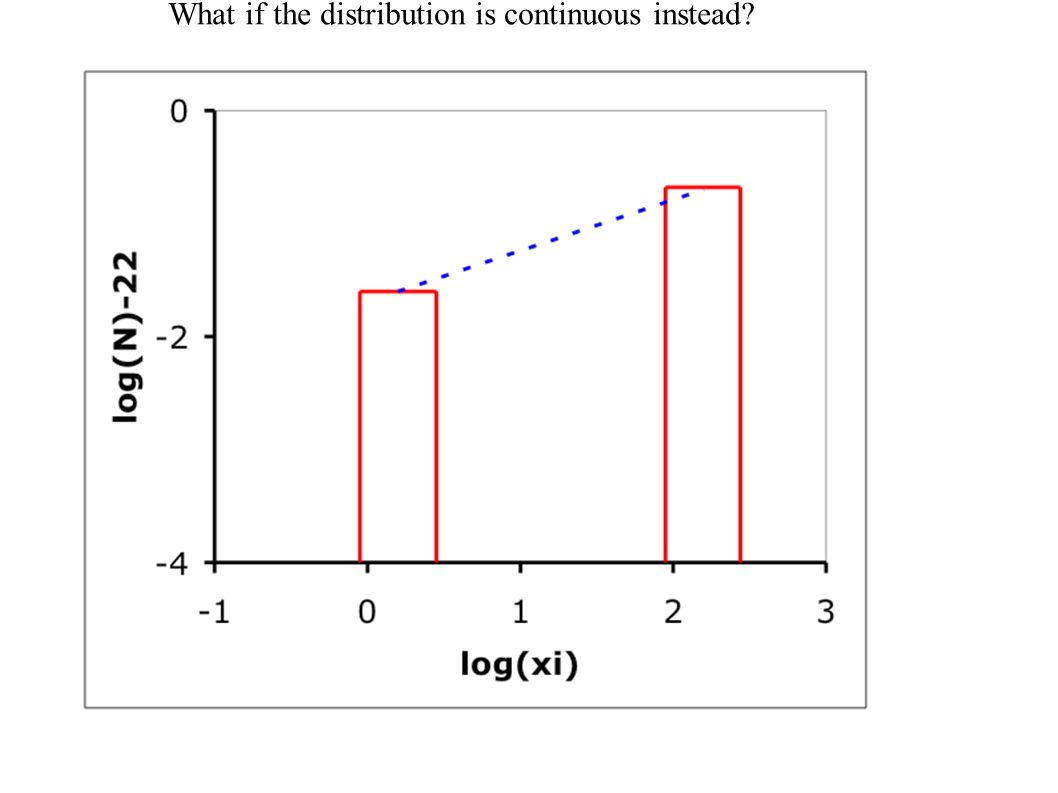What if the distribution is continuous instead