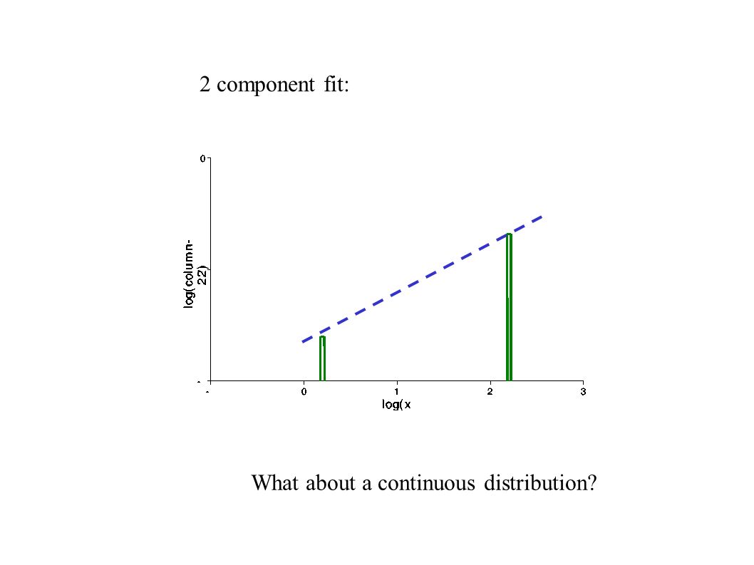 2 component fit: What about a continuous distribution
