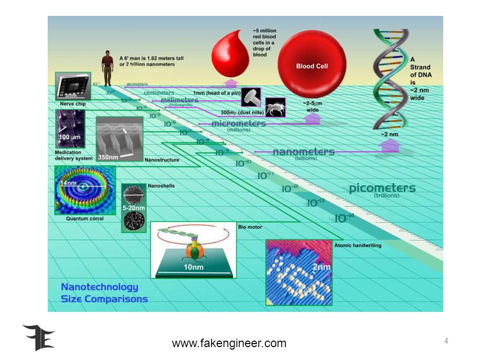 1 1 nanometer nm 10 hydrogen atoms side by side meaning of nano