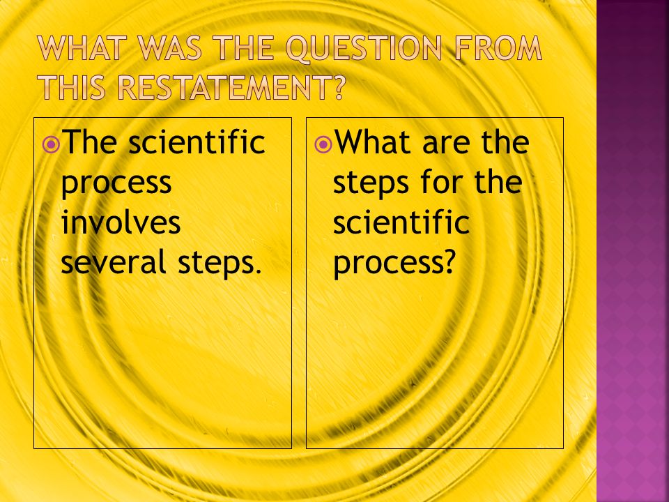  The scientific process involves several steps.  What are the steps for the scientific process