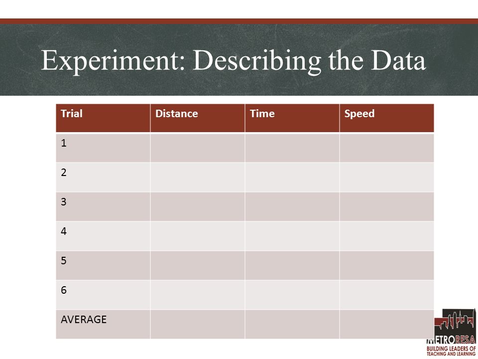 Experiment: Describing the Data TrialDistanceTimeSpeed AVERAGE