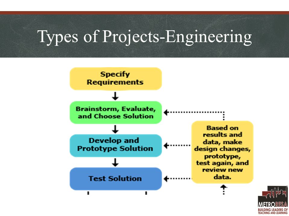 Types of Projects-Engineering