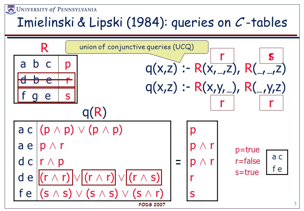 1 Provenance Semirings T J Green G Karvounarakis V Tannen University Of Pennsylvania Pods Ppt Download