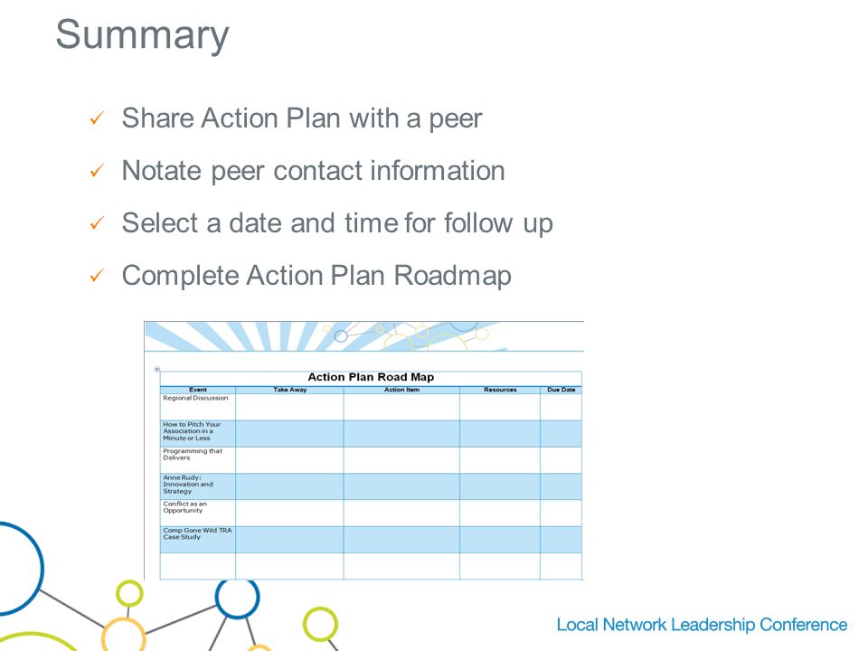 Summary Share Action Plan with a peer Notate peer contact information Select a date and time for follow up Complete Action Plan Roadmap