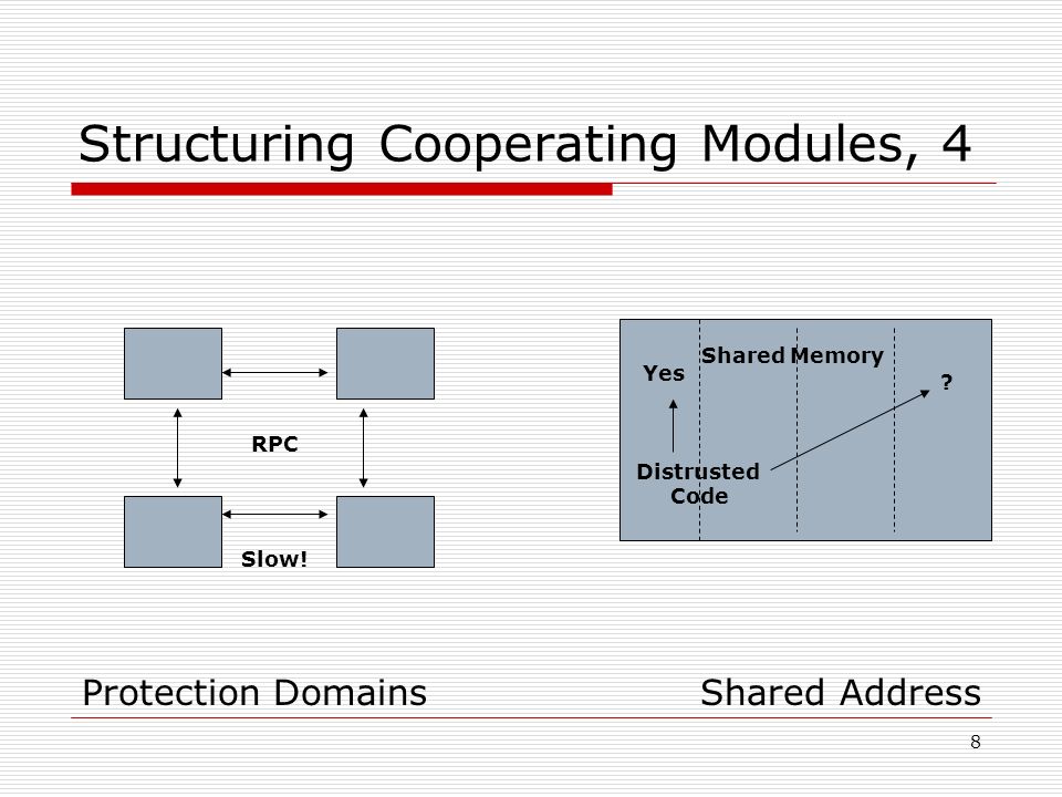 8 Structuring Cooperating Modules, 4 Protection Domains Shared Address RPC Shared Memory Slow.