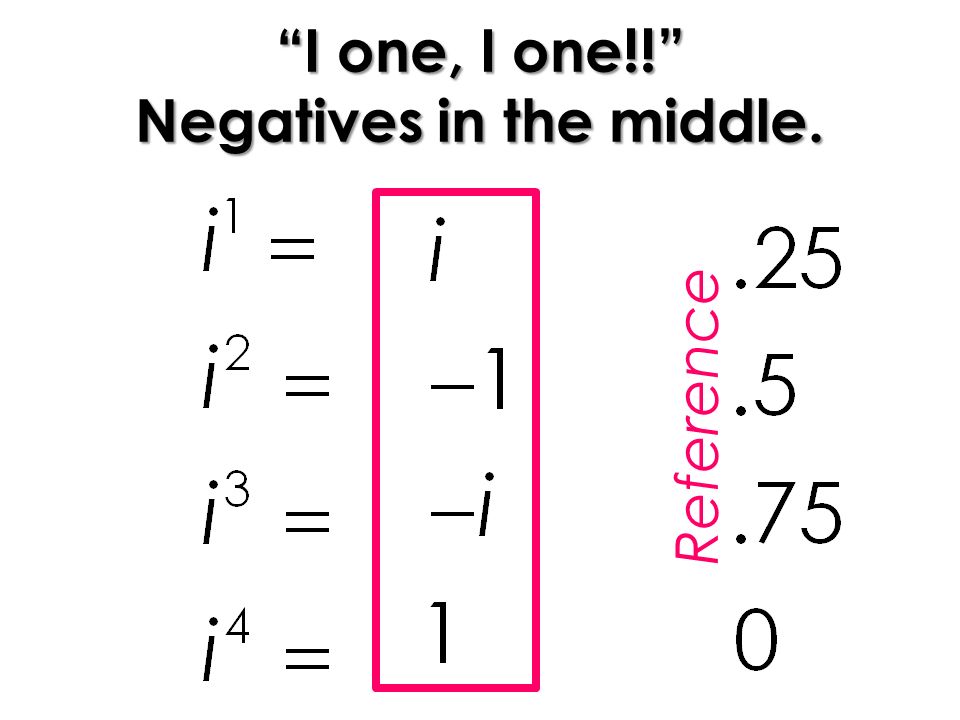 Imaginary Numbers. You CAN have a negative under the radical. You