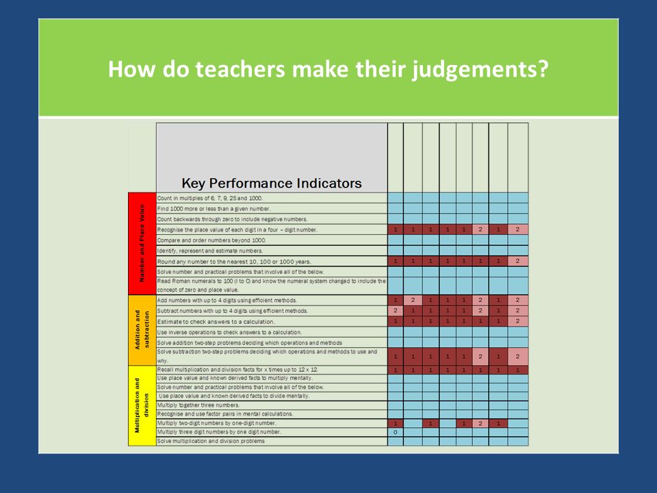 How do teachers make their judgements