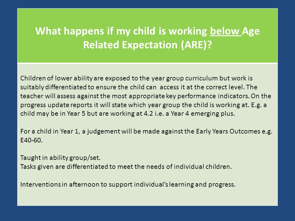 What happens if my child is working below Age Related Expectation (ARE).
