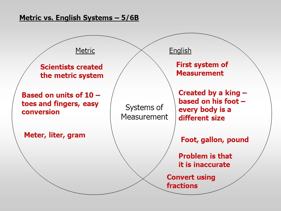 Systems of Measurement Metric vs.
