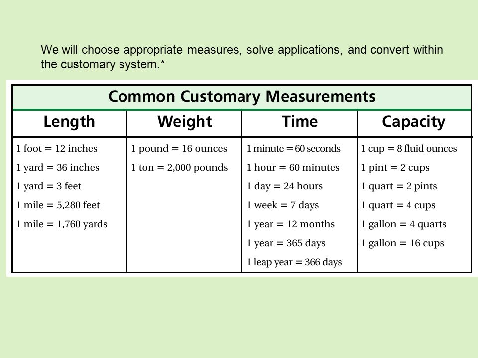 Changing Units In The Customary System Chart