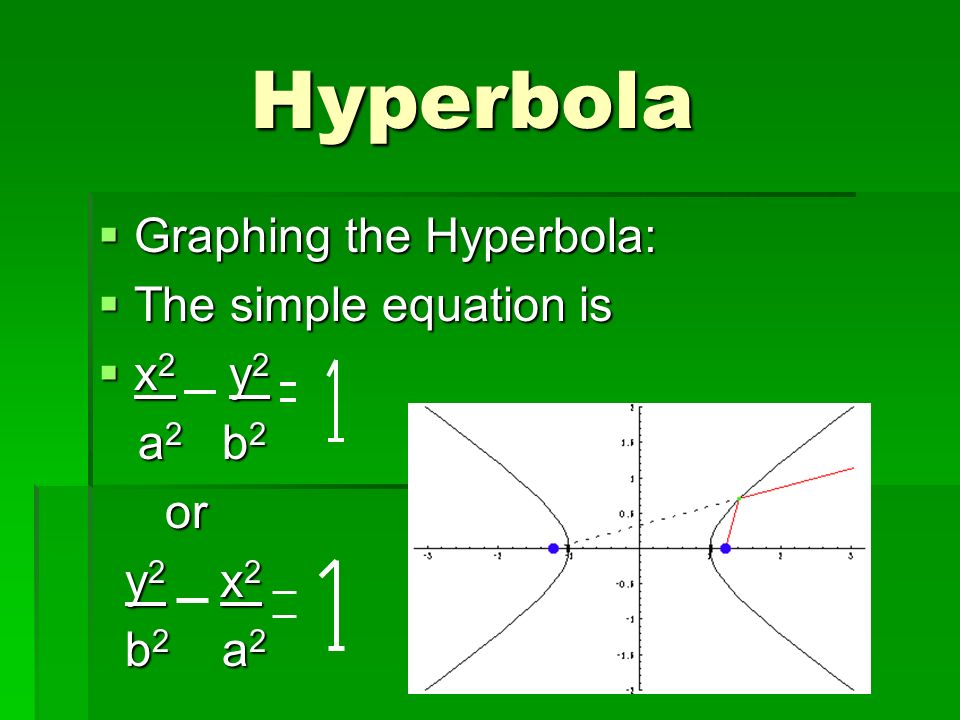 Conic Sections Curves With Second Degree Equations Ppt Download