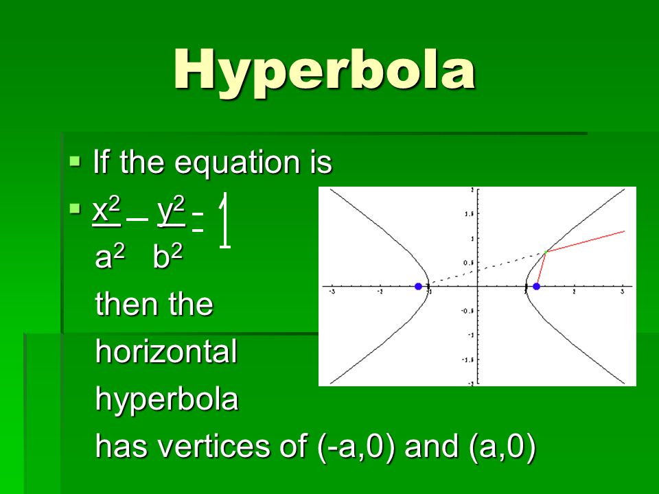 Conic Sections Curves With Second Degree Equations Ppt Download