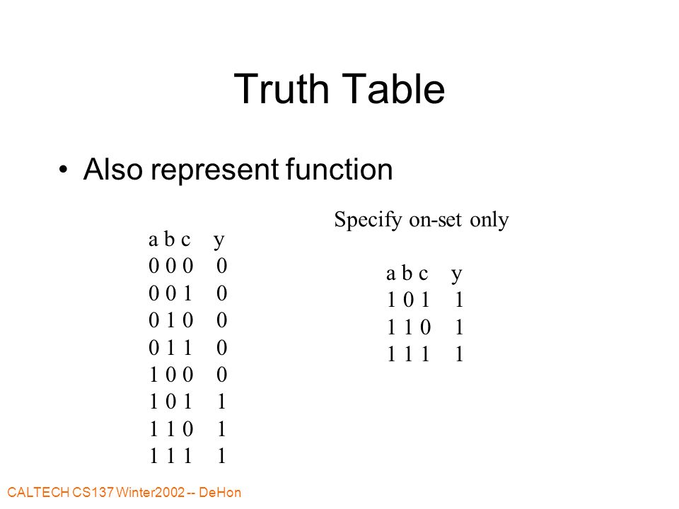 CALTECH CS137 Winter DeHon Truth Table Also represent function a b c y a b c y Specify on-set only