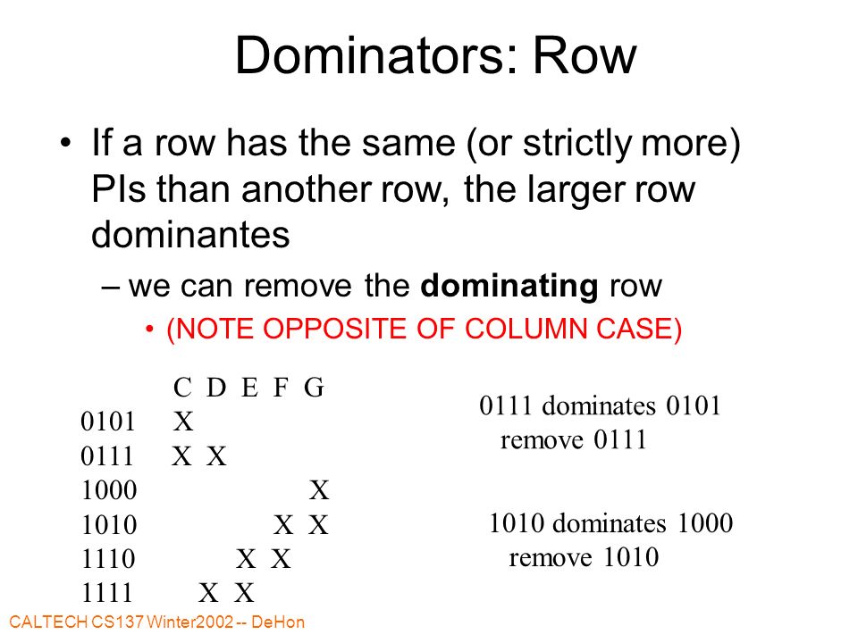 CALTECH CS137 Winter DeHon Dominators: Row If a row has the same (or strictly more) PIs than another row, the larger row dominantes –we can remove the dominating row (NOTE OPPOSITE OF COLUMN CASE) C D E F G 0101 X 0111 X X 1000 X 1010 X X 1110 X X 1111 X X 0111 dominates 0101 remove dominates 1000 remove 1010