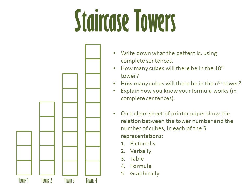 Staircase Towers T OWER 1T OWER 2 T OWER 3 T OWER 4 Write down what the pattern is, using complete sentences.