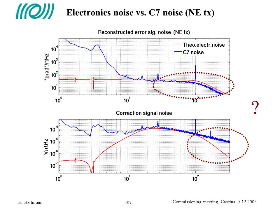 7 Commissioning meeting, Cascina, Electronics noise vs. C7 noise (NE tx)