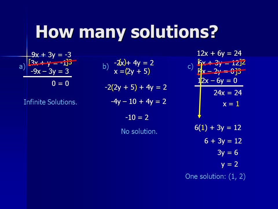 Algebra 7 5 Special Types Of Linear Systems Solve The Linear System 4x 2y 6 2x Y 3 4x 2y 6 0 0 0 0 What Does This Mean The Final Ppt Download