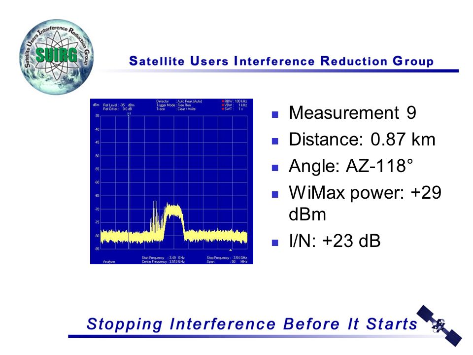Measurement 9 Distance: 0.87 km Angle: AZ-118° WiMax power: +29 dBm I/N: +23 dB