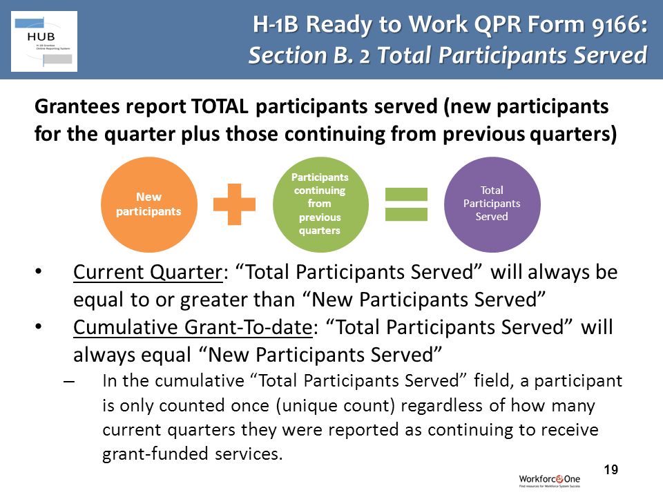 Grantees report TOTAL participants served (new participants for the quarter plus those continuing from previous quarters) Current Quarter: Total Participants Served will always be equal to or greater than New Participants Served Cumulative Grant-To-date: Total Participants Served will always equal New Participants Served – In the cumulative Total Participants Served field, a participant is only counted once (unique count) regardless of how many current quarters they were reported as continuing to receive grant-funded services.