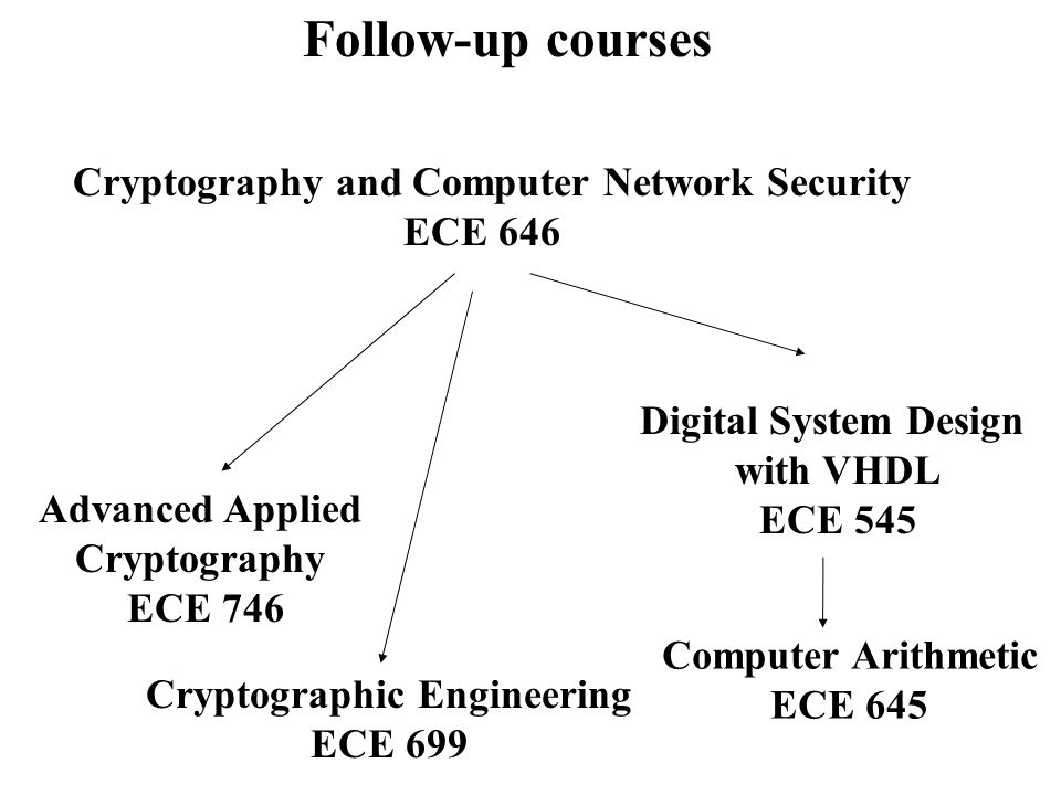 Follow-up courses Cryptography and Computer Network Security ECE 646 Advanced Applied Cryptography ECE 746 Computer Arithmetic ECE 645 Digital System Design with VHDL ECE 545 Cryptographic Engineering ECE 699