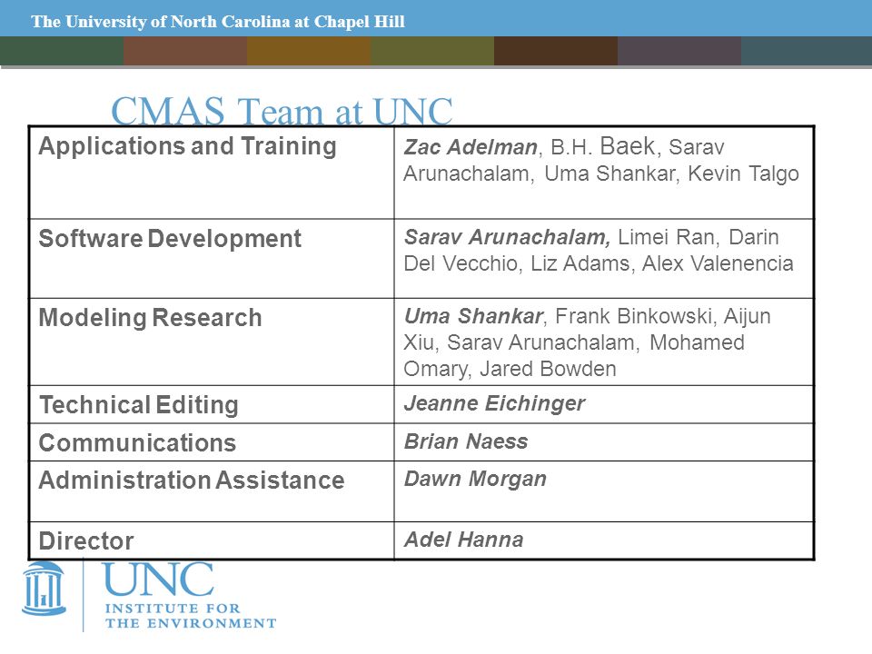 CMAS Team at UNC The University of North Carolina at Chapel Hill Applications and Training Zac Adelman, B.H.