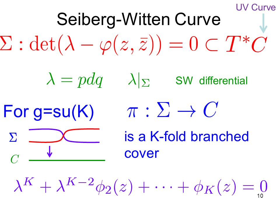 SW differential For g=su(K) is a K-fold branched cover Seiberg-Witten Curve 10 UV Curve