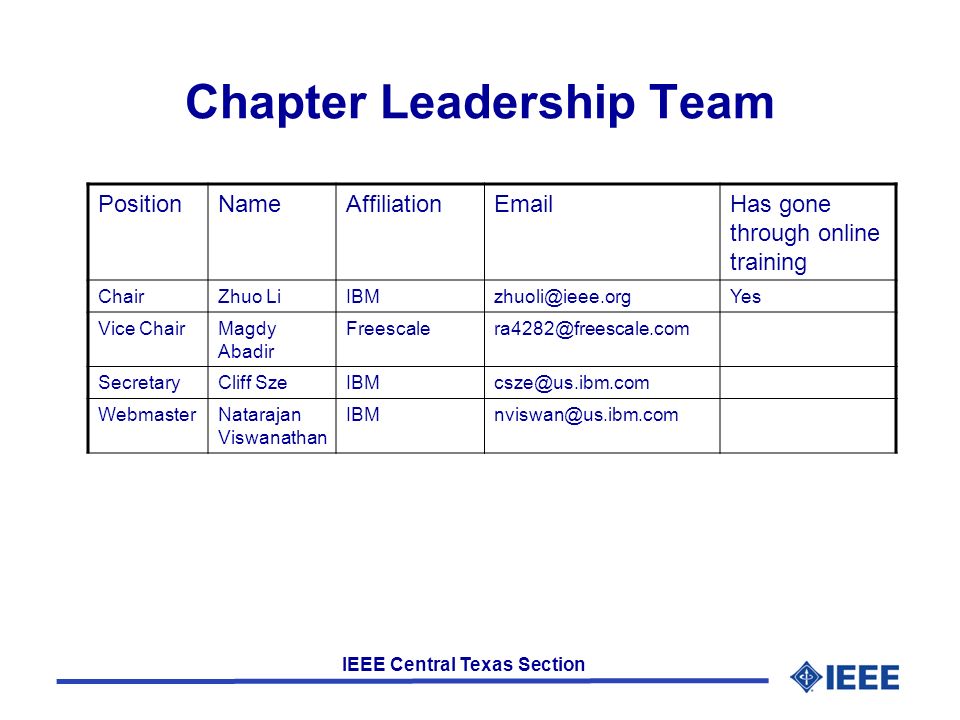 IEEE Central Texas Section Chapter Leadership Team PositionNameAffiliation Has gone through online training ChairZhuo Vice ChairMagdy Abadir SecretaryCliff WebmasterNatarajan Viswanathan