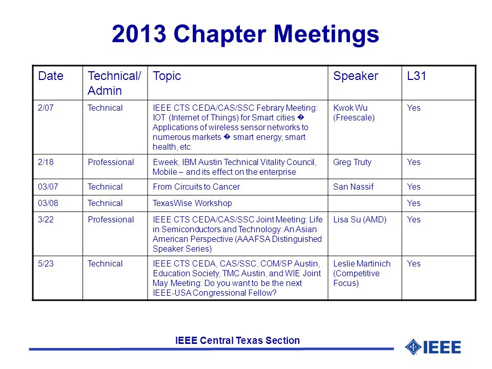 IEEE Central Texas Section 2013 Chapter Meetings DateTechnical/ Admin TopicSpeakerL31 2/07TechnicalIEEE CTS CEDA/CAS/SSC Febrary Meeting: IOT (Internet of Things) for Smart cities � Applications of wireless sensor networks to numerous markets � smart energy, smart health, etc.