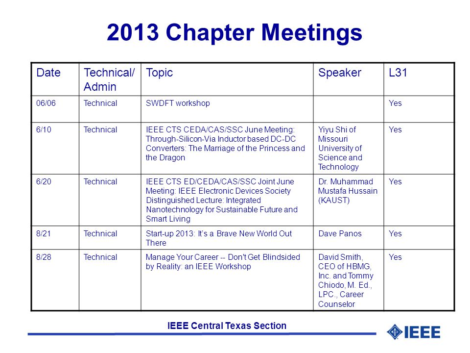 IEEE Central Texas Section 2013 Chapter Meetings DateTechnical/ Admin TopicSpeakerL31 06/06TechnicalSWDFT workshopYes 6/10TechnicalIEEE CTS CEDA/CAS/SSC June Meeting: Through-Silicon-Via Inductor based DC-DC Converters: The Marriage of the Princess and the Dragon Yiyu Shi of Missouri University of Science and Technology Yes 6/20TechnicalIEEE CTS ED/CEDA/CAS/SSC Joint June Meeting: IEEE Electronic Devices Society Distinguished Lecture: Integrated Nanotechnology for Sustainable Future and Smart Living Dr.