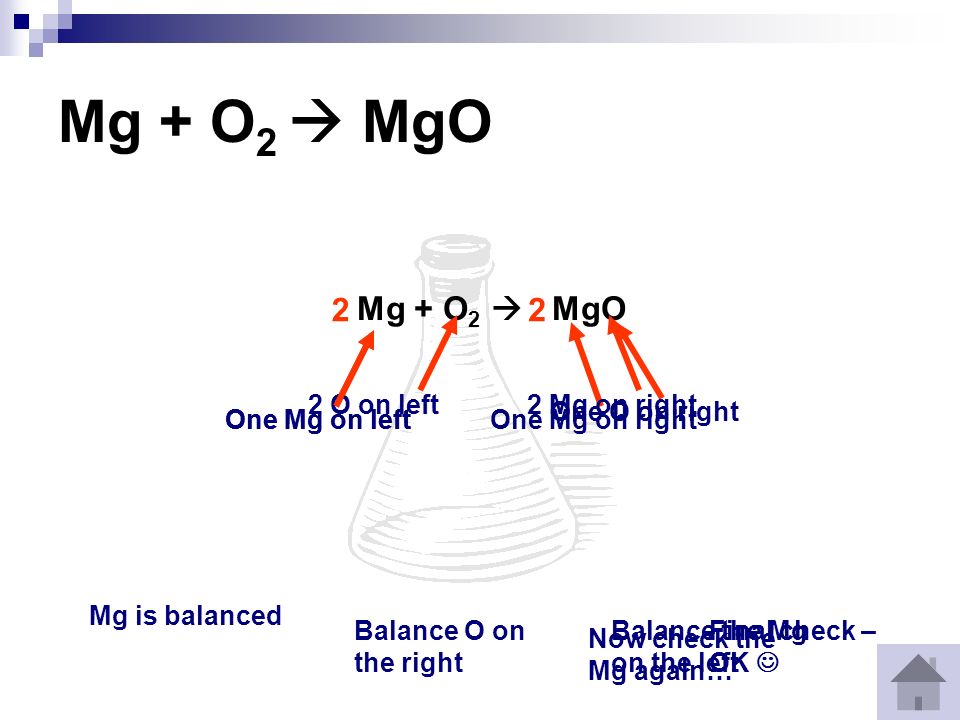 Mgo h2o какая реакция. MGO схема. Схема MG O. В схеме превращений MGO mgcl2. MG MGO.