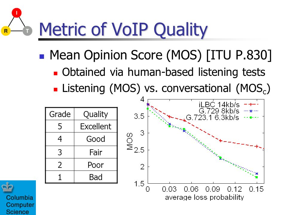 Mos method ru. Mean opinion score. Кодеки голосовой связи. Mos кодеков. Оценка качества видео на основании результатов mean opinion score.