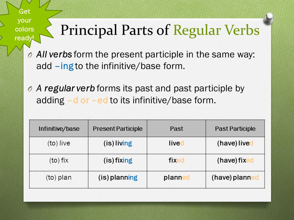 Глагол live в past perfect. Principal forms of verbs. 3 Form of verbs. Live verb forms. Infinitive and participle forms.