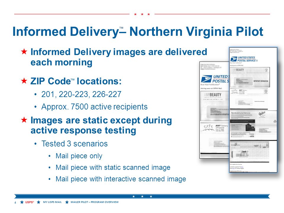 MAILER PILOT – PROGRAM OVERVIEWMY USPS MAIL Informed Delivery– Northern Virginia Pilot  Informed Delivery images are delivered each morning  ZIP Code locations: 201, , Approx.