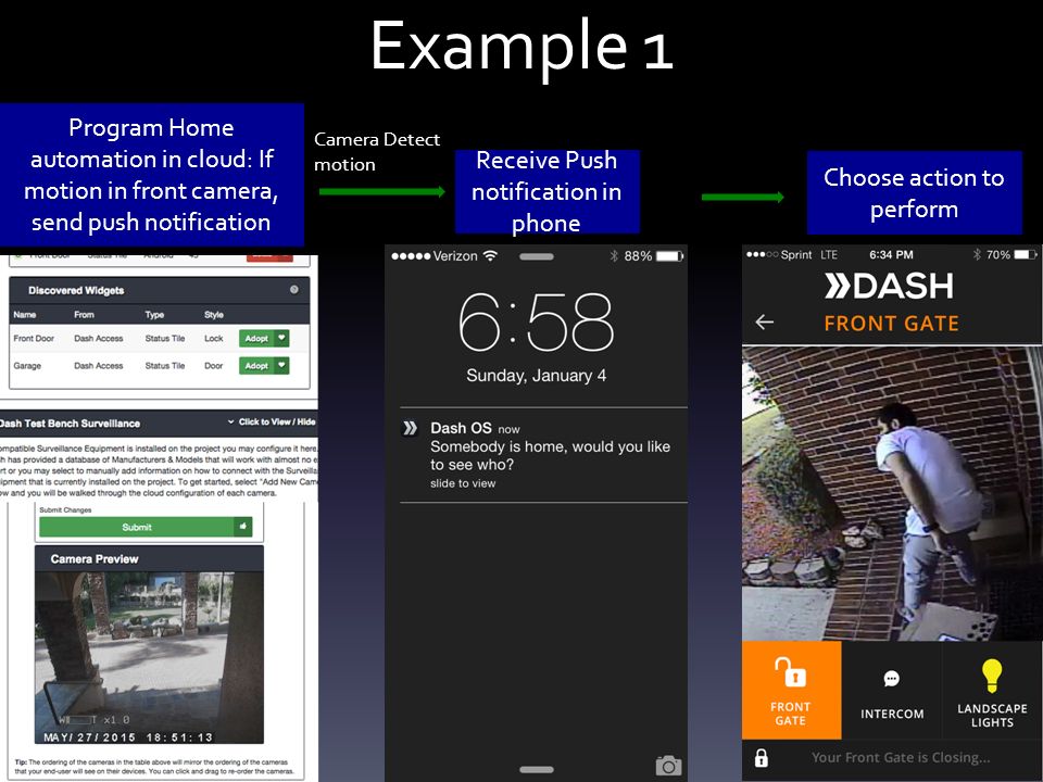 Example 1 Program Home automation in cloud: If motion in front camera, send push notification Receive Push notification in phone Choose action to perform Camera Detect motion