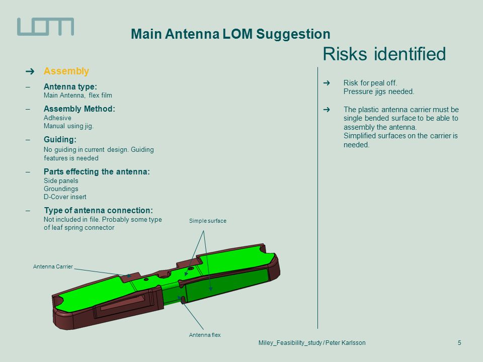 Miley_Feasibility_study / Peter Karlsson5 Main Antenna LOM Suggestion Risks identified Risk for peal off.