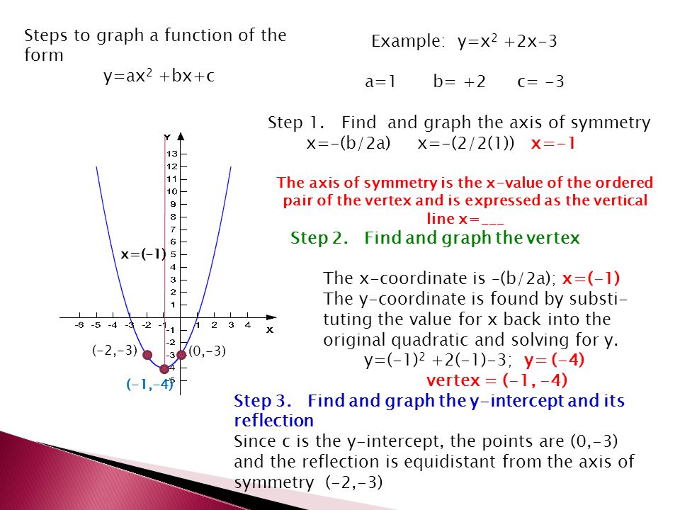 Example Y X 2 2x 3 A 1b 2 C 3 Step 1 Find And Graph The Axis Of Symmetry X B 2a X 2 2 1 X 1 The Axis Of Symmetry Is The X Value Of The Ppt Download