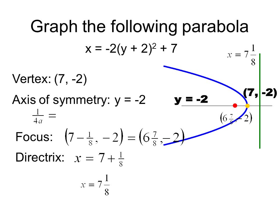 Parabola The Set Of All Points That Are Equidistant From A Given Point Focus And A Given Line Directrix Ppt Download Parabola The Set Of All Points That Are Equidistant From A Given Point Focus And A Given Line Directrix Ppt Download