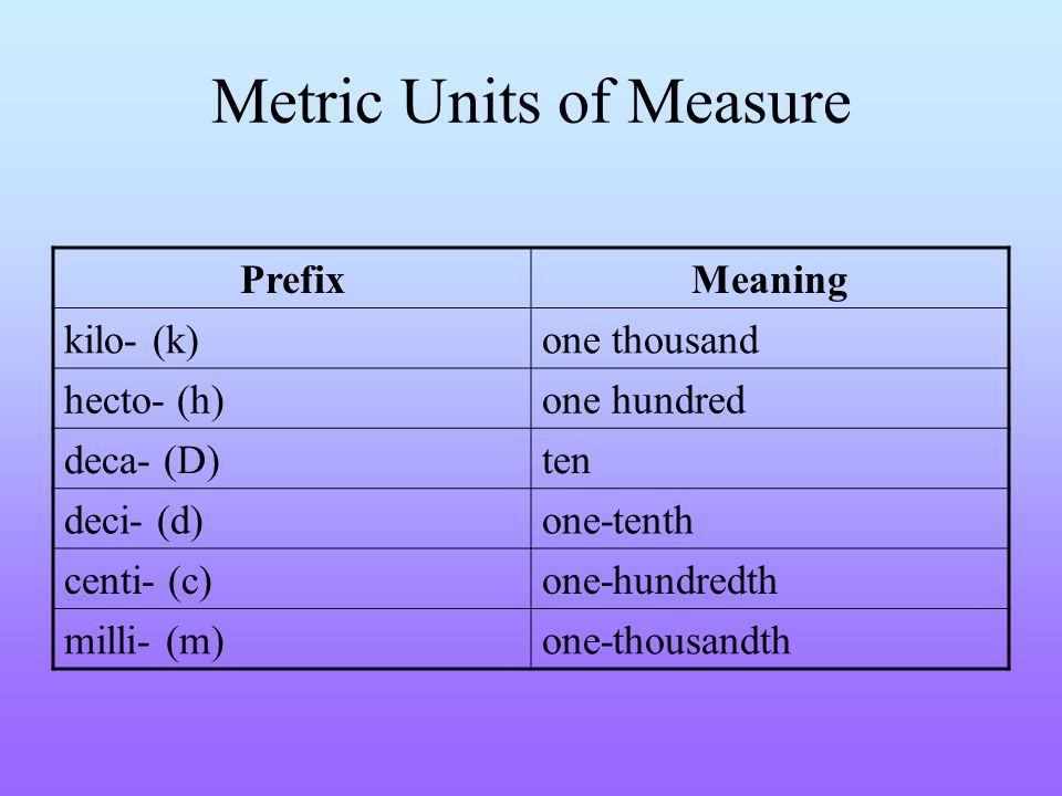 Unit of needs. Unit of measure. Units of measurement. Metric Units. Classifier of Units of measurement.