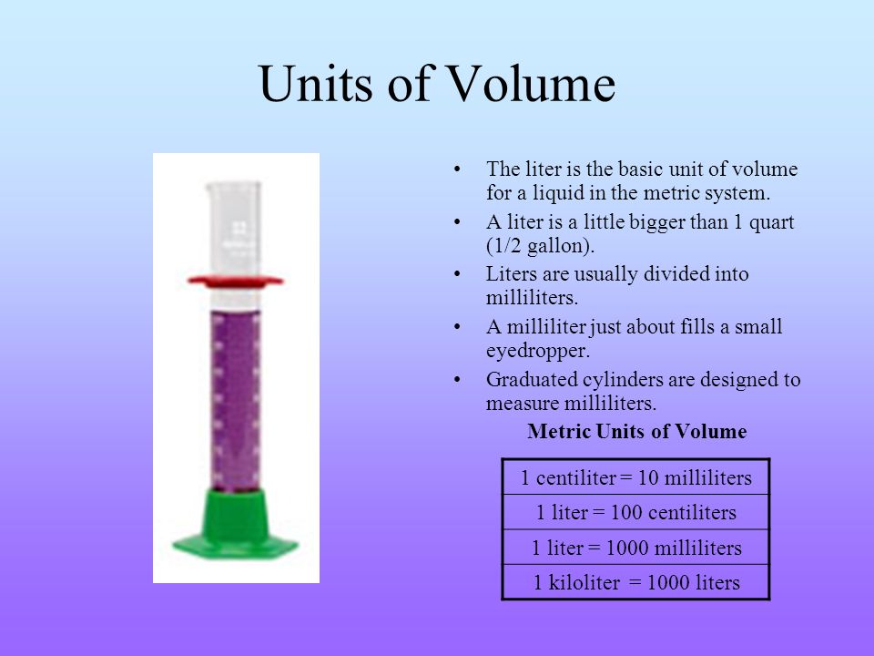Basic unit. Volume Unit of measurement. Unit of measurement of Liquid. Volume Units. What is Volume?.