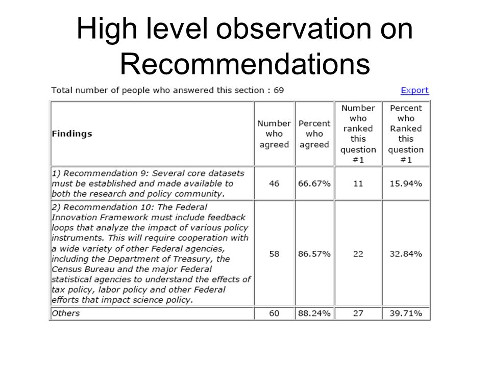 Theme 3: Science of Science Policy to Address National Needs Summary ...