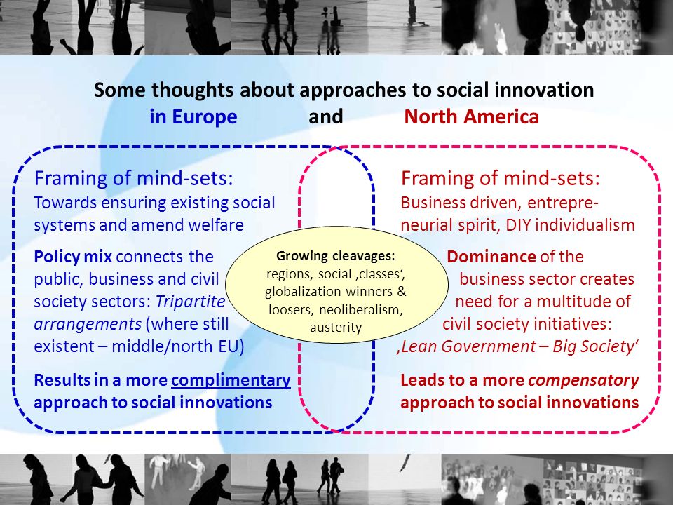 Some thoughts about approaches to social innovation in Europe and North America Framing of mind-sets: Towards ensuring existing social systems and amend welfare Policy mix connects the public, business and civil society sectors: Tripartite arrangements (where still existent – middle/north EU) Results in a more complimentary approach to social innovations Framing of mind-sets: Business driven, entrepre- neurial spirit, DIY individualism Dominance of the business sector creates need for a multitude of civil society initiatives: ‚Lean Government – Big Society‘ Leads to a more compensatory approach to social innovations Growing cleavages: regions, social ‚classes‘, globalization winners & loosers, neoliberalism, austerity