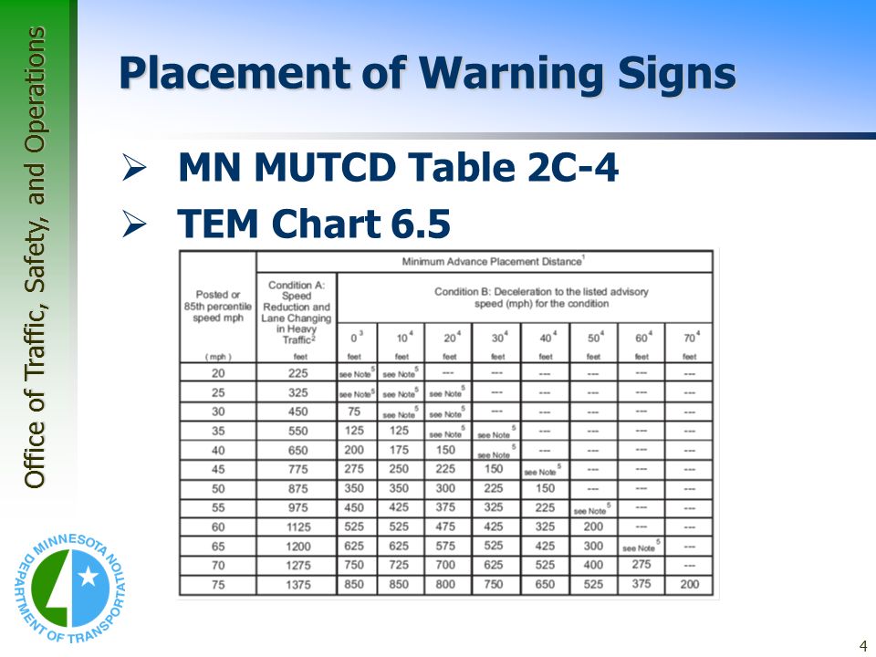 Mutcd Sign Chart