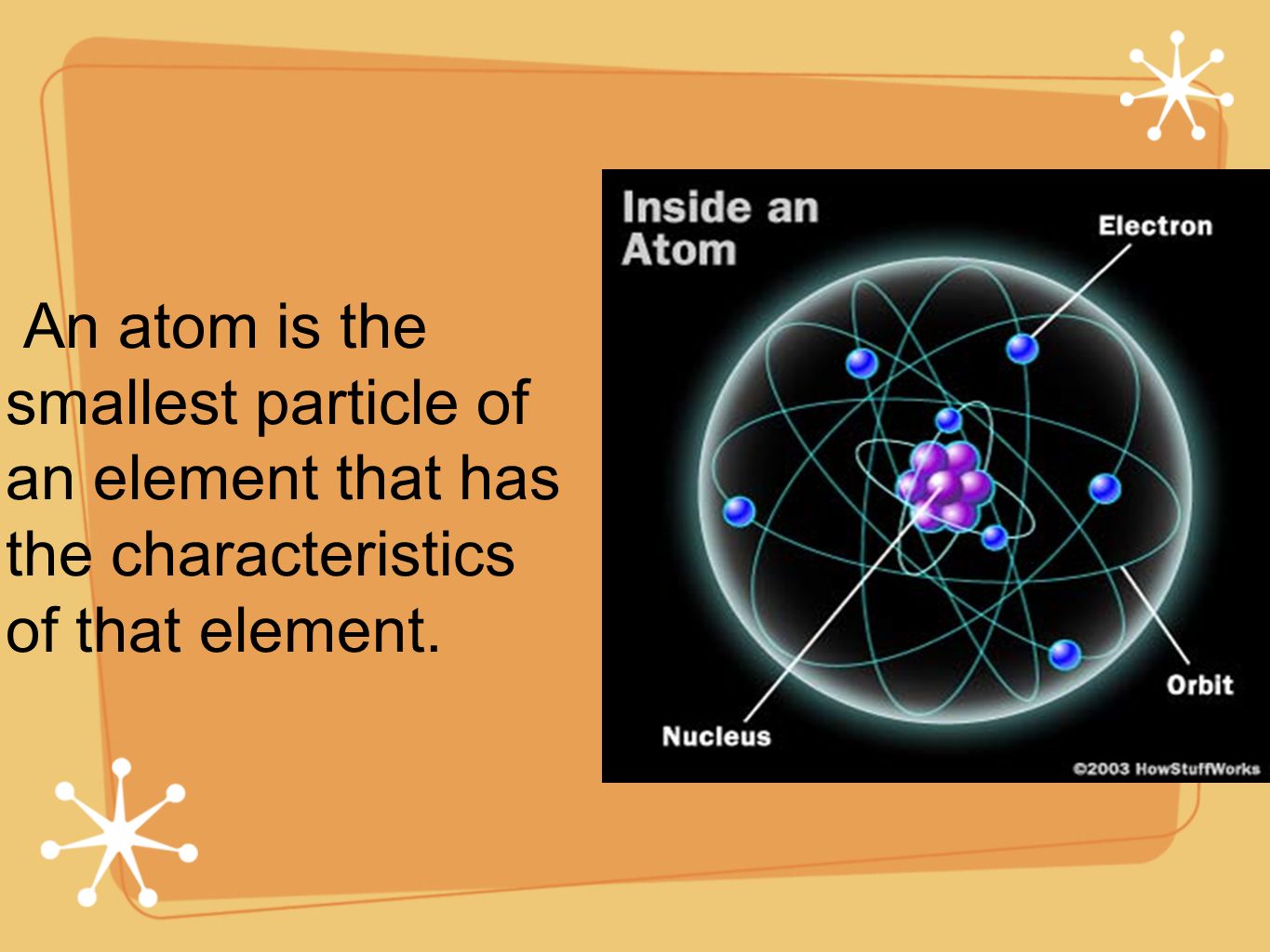 An atom is the smallest particle of an element that has the characteristics of that element.