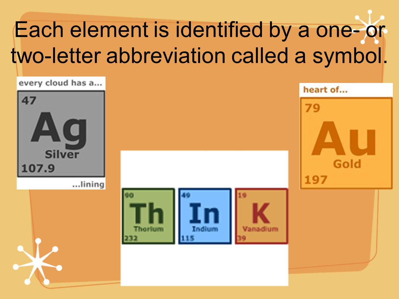 Each element is identified by a one- or two-letter abbreviation called a symbol.