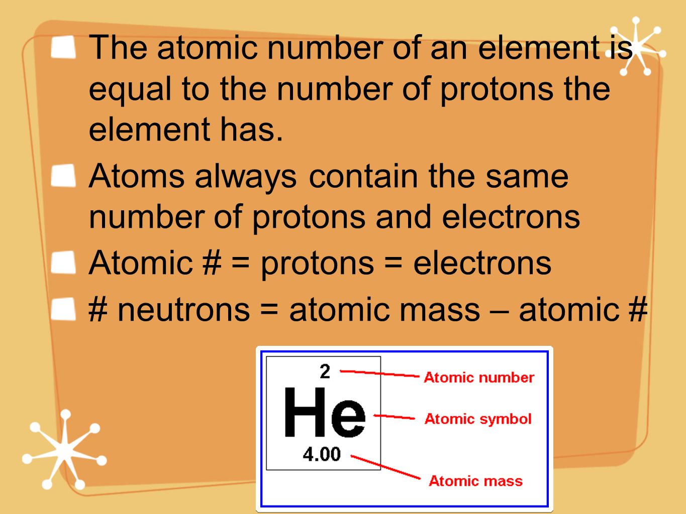 The atomic number of an element is equal to the number of protons the element has.