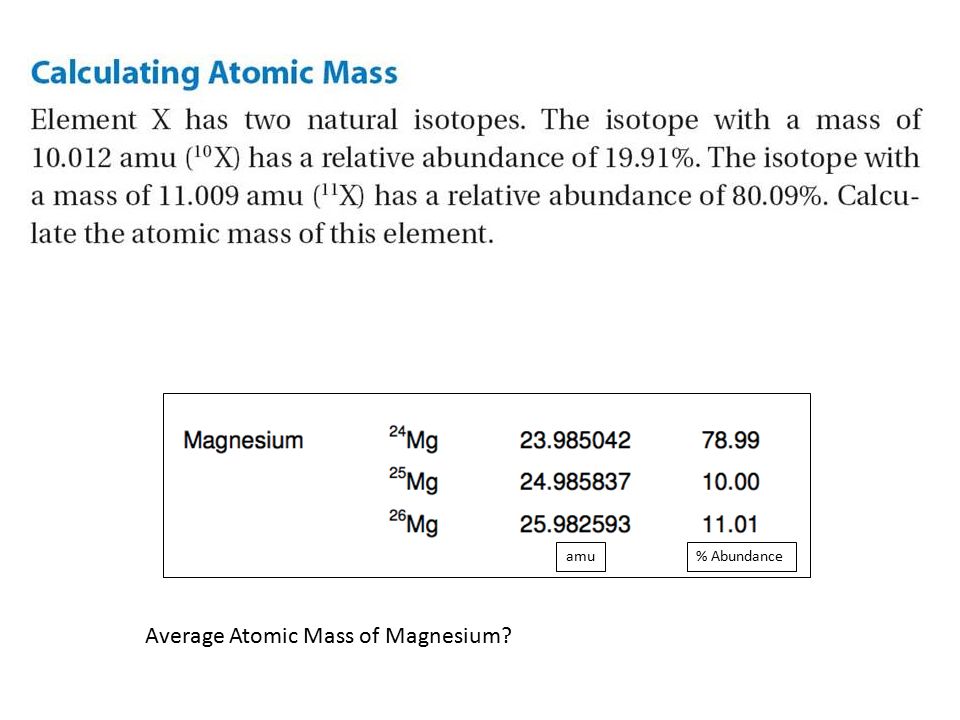 % Abundanceamu Average Atomic Mass of Magnesium